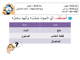 رقم النشاط : تابع ٤ مدة النشاط : دقيقتين 
نوع النشاط : جماعي نوع الاستراتيجية : المنظم التخطيطي 
الهدف منها : التصنيف دقيقتين 
الصلبة السائلة 
ملح 
قطعة الخشب 
الصلصال 
الماء 
الصابون 
 