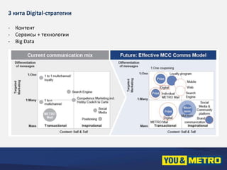 3 кита Digital-стратегии 
- Контент 
- Сервисы + технологии 
- Big Data 
 