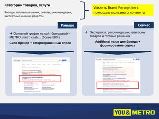 Категории товаров, услуги 
Выгоды, готовые решения, советы, рекомендации, 
экспертные мнения, рецепты 
Раньше Сейчас 
 Основной трафик на сайт брендовый – 
METRO, metro cash… (более 50%) 
Сила бренда + сформированный спрос 
Усилить Brand Perception с 
помощью полезного контента 
 Экспертиза, рекомендации, категории 
товаров и готовые решения 
Additional value для бренда + 
формирование спроса 
 