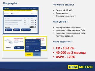 Shopping-list 
Что можно сделать? 
• Скачать PDF, XLS 
• Распечатать 
• Отправить на почту 
Кому удобно? 
• Федеральные кампании 
• Клиенты, работающие с CuM 
• Клиенты, планирующие свои 
покупки заранее 
Какие результаты? 
• CR - 10-15% 
• 40 000 за 2 месяца 
• ASPV - +20% 
 