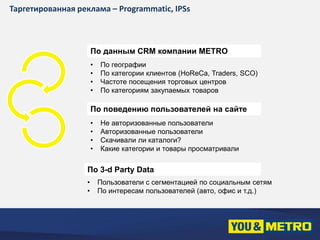Таргетированная реклама – Programmatic, IPSs 
По данным CRM компании METRO 
• По географии 
• По категории клиентов (HoReCa, Traders, SCO) 
• Частоте посещения торговых центров 
• По категориям закупаемых товаров 
По поведению пользователей на сайте 
• Не авторизованные пользователи 
• Авторизованные пользователи 
• Скачивали ли каталоги? 
• Какие категории и товары просматривали 
По 3-d Party Data 
• Пользователи с сегментацией по социальным сетям 
• По интересам пользователей (авто, офис и т.д.) 
 