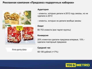 Рекламная кампания «Предзаказ подарочных наборов» 
Аудитория 
- клиенты, которые делали в 2012 году заказы, но не 
сделали в 2013 
- клиенты, которые не делали вообще заказы 
Охват 
80 753 клиента (все таргет-группы) 
Конверсия 
20% клиентов сделали предзаказ впервые, 15% - 
сделали повторный предзаказ 
First-party data 
Средний чек 
68 106 рублей (+17%) 
 