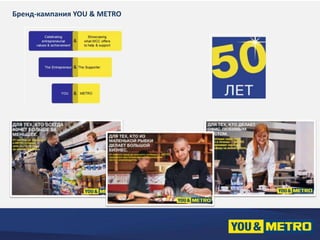 Бренд-кампания YOU & METRO 
 