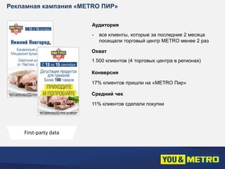 Рекламная кампания «METRO ПИР» 
Аудитория 
- все клиенты, которые за последние 2 месяца 
посещали торговый центр METRO менее 2 раз 
Охват 
1 500 клиентов (4 торговых центра в регионах) 
Конверсия 
17% клиентов пришли на «METRO Пир» 
Средний чек 
11% клиентов сделали покупки 
First-party data 
 