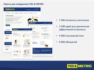 • 7 400 активных участников 
• 2 500 идей для увеличения 
эффективности бизнеса 
• 4 000 скачиваний книг 
• 6 000 обещаний 
Портал для сотрудников YOU & METRO 
 