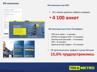 HR-аквизиция при NSO 
• За 1 месяц удалось собрать порядка 
• 4 100 анкет 
HR-аквизиция для Санкт-Петербурга 
HR-кампании 
- CPA-сеть Isales – 1 человек 
- HH.RU по модели CPA – 4 человека 
- Контекстная реклама – 3 человека 
- IPSs – 8 человек 
- Органический трафик – 10 человек 
• CR органического трафика в разы больше 
15,6% трудоустроились 
 