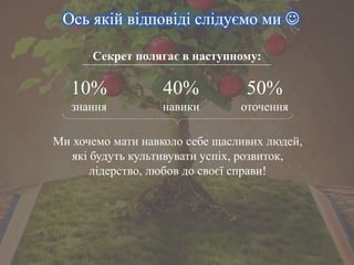 Ось якій відповіді слідуємо ми  
Секрет полягає в наступному: 
10% 
знання 
40% 
навики 
50% 
оточення 
Ми хочемо мати навколо себе щасливих людей, 
які будуть культивувати успіх, розвиток, 
лідерство, любов до своєї справи! 
 