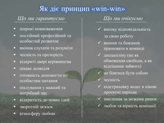 Як діє принцип «win-win» 
Що ми гарантуємо Що ми очікуємо 
 широкі повноваження 
 постійний професійний та 
особистий розвиток 
 вміння слухати та розуміти 
 чесність та прозорість 
 відкриті двері керівництва 
 цікаве дозвілля 
 готовність допомогти по 
особистим питання 
 піклування у важкий та 
потрібний час 
 відкритість до нових ідей 
 зворотній зв'язок 
 атмосферу любові 
 високу відповідальність 
за свою роботу 
 вміння та бажання 
працювати в команді 
 дисципліну (не як 
обмеження свободи, а як 
відсікання зайвого) 
 не боятися бути собою 
 чесність 
 підстраховку колег в пікові 
проектні періоди 
 мислення за межами рамок 
 любов та вірність компанії 
 