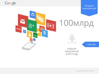 Загрузки 
приложений 
100млрд 
загрузок 
приложений 
в 2013 году 
1.Актив 
GGooooggllee CCoonnffiiddeennttiiaall aanndd PPrroopprriieettaarryy 
 