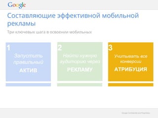 Составляющие эффективной мобильной 
рекламы 
GGooooggllee CCoonnffiiddeennttiiaall aanndd PPrroopprriieettaarryy 
Запустить 
правильный 
АКТИВ 
Найти нужную 
аудиторию через 
РЕКЛАМУ 
Учитывать все 
конверсии 
АТРИБУЦИЯ 
Три ключевых шага в освоении мобильных 
1 2 3 
 