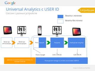 Визиты с логином 
Визиты без логина 
GGooooggllee CCoonnffiiddeennttiiaall aanndd PPrroopprriieettaarryy 
Universal Analytics с USER ID 
Сессии с разных устройств 
Регистрация 
Поиск Google 
Визит до 
регистрации 
Визит до 
регистрации 
Покупка Повторная покупка 
EUR 2 999.00 EUR 399.99 
Данные не включаются в отчеты на 
основе USER ID Посещения попадут в отчеты на основе USER ID 
3.Атрибуция 
 