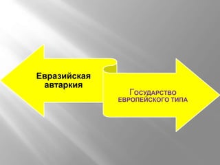 Евразийская 
автаркия 
ГОСУДАРСТВО 
ЕВРОПЕЙСКОГО ТИПА 
 