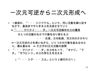 一次元可逆から二次元形成へ 
• １歳頃の、「・・・シツヅケル」という、同じ活動を繰り返す 
なかで、最後までやりきる力を充実させていく 
　➞「・・・デハナイ・・・ダ」一次元可逆操作の力の獲得 
　　　ひとつの活動のなかで行動を切り替える力 
・・・往復、方向転換、双方向のかかわり 
　➞一次元可逆の力を使いながら、いくつかの行動を組み合せた 
り、積み重ねる　➞ 大文字のⅠ次元活動の展開 
• 「・・・デハナイ・・・ダ」の力をもって、「オナジ」「マ 
タ」「モウヒトツ」の力の芽生えを支える 
　　（「・・・シテ・・・スル」という２歳代の力へ） 
15 
 