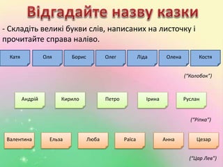 - Складіть великі букви слів, написаних на листочку і 
прочитайте справа наліво. 
Катя Оля Борис Олег Ліда Олена Костя 
(“Колобок”) 
Андрій Кирило Петро Ірина Руслан 
(“Ріпка”) 
Валентина Ельза Люба Раїса Анна Цезар 
(“Цар Лев”) 
 