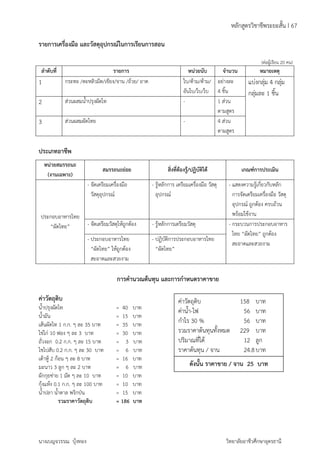 หลักสูตรวิชาชีพระยะสั้น I 67 
รายการเครื่องมือ และวัสดุอุปกรณ์ในการเรียนการสอน 
(ต่อผู้เรียน 20 คน) 
ลำดับที่ รายการ หน่วยนับ จำนวน หมายเหตุ 
1 กระทะ /ตะหลิวมีด/เขียง/จาน /ถ้วย/ ถาด ใบ/ด้าม/ด้าม/ 
อันใบ/ใบ/ใบ 
อย่างละ 
4 ชิ้น 
แบ่งกลุ่ม 4 กลุ่ม 
กลุ่มละ 1 ชิ้น 
2 ส่วนผสมน้ำปรุงผัดไท - 1 ส่วน 
ตามสูตร 
3 ส่วนผสมผัดไทย - 4 ส่วน 
ตามสูตร 
ประเภทอาชีพ 
หน่วยสมรรถนะ 
(งานเฉพาะ) 
สมรรถนะย่อย สิ่งที่ต้องรู้/ปฏิบัติได้ เกณฑ์การประเมิน 
ประกอบอาหารไทย 
“ผัดไทย” 
- จัดเตรียมเครื่องมือ 
วัสดุอุปกรณ์ 
- รู้หลักการ เตรียมเครื่องมือ วัสดุ 
อุปกรณ์ 
- แสดงความรู้เกี่ยวกับหลัก 
การจัดเตรียมเครื่องมือ วัสดุ 
อุปกรณ์ ถูกต้อง ครบถ้วน 
พร้อมใช้งาน 
- จัดเตรียมวัสดุให้ถูกต้อง - รู้หลักการเตรียมวัสดุ - กระบวนการประกอบอาหาร 
ไทย “ผัดไทย” ถูกต้อง 
- ปฏิบัติการประกอบอาหารไทย 
“ผัดไทย” 
- ประกอบอาหารไทย สะอาดและสวยงาม 
“ผัดไทย” ให้ถูกต้อง 
สะอาดและสวยงาม 
การคำนวณต้นทุน และการกำหนดราคาขาย 
ค่าวัตถุดิบ 
น้ำปรุงผัดไท = 40 บาท 
น้ำมัน = 15 บาท 
เส้นผัดไท 1 ก.ก. ๆ ละ 35 บาท = 35 บาท 
ไข่ไก่ 10 ฟอง ๆ ละ 3 บาท = 30 บาท 
ถั่วงอก 0.2 ก.ก. ๆ ละ 15 บาท = 3 บาท 
ไชโปสับ 0.2 ก.ก. ๆ ละ 30 บาท = 6 บาท 
เต้าหู้ 2 ก้อน ๆ ละ 8 บาท = 16 บาท 
มะนาว 3 ลูก ๆ ละ 2 บาท = 6 บาท 
ผักกุยช่าย 1 มัด ๆ ละ 10 บาท = 10 บาท 
กุ้งแห้ง 0.1 ก.ก. ๆ ละ 100 บาท = 10 บาท 
น้ำปลา น้ำตาล พริกป่น = 15 บาท 
รวมราคาวัตถุดิบ = 186 บาท 
ค่าวัตถุดิบ 158 บาท 
ค่าน้ำ-ไฟ 56 บาท 
กำไร 30 % 56 บาท 
รวมราคาต้นทุนทั้งหมด 229 บาท 
ปริมาณที่ได้ 12 ลูก 
ราคาต้นทุน / จาน 24.8 บาท 
ดังนั้น ราคาขาย / จาน 25 บาท 
นางเบญจวรรณ บุ้งทอง วิทยาลัยอาชีวศึกษาอุดรธานี 
 