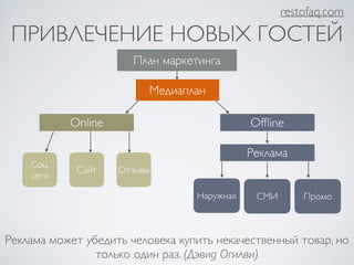 ПРИВЛЕЧЕНИЕ НОВЫХ ГОСТЕЙ 
План маркетинга 
Медиаплан 
Online Offline 
Соц. 
сети Сайт Отзывы 
Реклама 
Наружная СМИ Промо 
Реклама может убедить человека купить некачественный товар, но 
только один раз. (Дэвид Огилви) 
restofaq.com 
 
