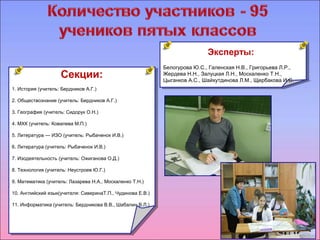 Секции: 
Секции: 
1. История (учитель: Бердников А.Г.) 
2. Обществознание (учитель: Бердников А.Г.) 
3. География (учитель: Сидорук О.Н.) 
4. МХК (учитель: Ковалева М.П.) 
5. Литература — ИЗО (учитель: Рыбаченок И.В.) 
6. Литература (учитель: Рыбаченок И.В.) 
7. Изодеятельность (учитель: Ожиганова О.Д.) 
8. Технология (учитель: Неустроев Ю.Г.) 
9. Математика (учитель: Лазарева Н.А., Москаленко Т.Н.) 
10. Английский язык(учителя: СиверинаТ.П., Чудинова Е.В.) 
11. Информатика (учитель: Бердникова В.В., Шабалин В.Л.) 
1. История (учитель: Бердников А.Г.) 
2. Обществознание (учитель: Бердников А.Г.) 
3. География (учитель: Сидорук О.Н.) 
4. МХК (учитель: Ковалева М.П.) 
5. Литература — ИЗО (учитель: Рыбаченок И.В.) 
6. Литература (учитель: Рыбаченок И.В.) 
7. Изодеятельность (учитель: Ожиганова О.Д.) 
8. Технология (учитель: Неустроев Ю.Г.) 
9. Математика (учитель: Лазарева Н.А., Москаленко Т.Н.) 
10. Английский язык(учителя: СиверинаТ.П., Чудинова Е.В.) 
11. Информатика (учитель: Бердникова В.В., Шабалин В.Л.) 
Эксперты: 
Эксперты: 
Белогурова Ю.С., Галенская Н.В., Григорьева Л.Р., 
Жердева Н.Н., Залуцкая Л.Н., Москаленко Т.Н., 
Цыганков А.С., Шайхутдинова Л.М., Щербакова И.С. 
Белогурова Ю.С., Галенская Н.В., Григорьева Л.Р., 
Жердева Н.Н., Залуцкая Л.Н., Москаленко Т.Н., 
Цыганков А.С., Шайхутдинова Л.М., Щербакова И.С. 
 