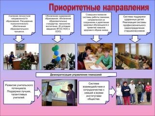 Усиление личностной 
направленности 
образования. Расширение 
психологического 
обеспечения 
образовательного 
процесса. 
Обновление содержания 
образования, обновление 
образовательных 
стандартов, технологии 
воспитания. (В условиях 
введения ФГОС НОО и 
ООО) 
Система поддержки 
одаренных детей. 
Реализация системы 
профессионального 
самоопределения 
старшеклассников 
Совершенствование 
системы работы гимназии, 
направленной на 
сохранение и укрепление 
здоровья обучающихся и 
привитие навыков 
здорового образа жизни. 
Система 
взаимодействия и 
сотрудничества с 
семьей и всеми 
институтами 
общества. 
Развитие учительского 
потенциала. 
Поддержка лучших, 
талантливых 
учителей. 
Демократизация управления гимназией. 
 