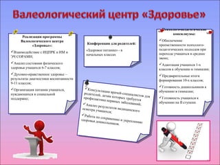 Конференция для родителей: 
«Здоровое питание» - в 
начальных классах 
Конференция для родителей: 
«Здоровое питание» - в 
начальных классах 
Реализация программы 
Валеологического центра 
Реализация программы 
Валеологического центра 
«Здоровье»: 
«Здоровье»: 
Взаимодействие с ИЦПРК и ИМ и 
ЭЧ СОРАМН; 
Анализ состояния физического 
здоровья учащихся 6-7 классов; 
Духовно-нравственное здоровье – 
результаты диагностики воспитанности 
9-11 классов; 
Организация питания учащихся, 
нуждающихся в социальной 
поддержке; 
Взаимодействие с ИЦПРК и ИМ и 
ЭЧ СОРАМН; 
Анализ состояния физического 
здоровья учащихся 6-7 классов; 
Духовно-нравственное здоровье – 
результаты диагностики воспитанности 
9-11 классов; 
Организация питания учащихся, 
нуждающихся в социальной 
поддержке; 
Психолого-педагогические 
Психолого-педагогические 
консилиумы: 
консилиумы: 
Обеспечение 
преемственности психолого- 
педагогических подходов при 
переходе учащихся в среднее 
звено; 
Адаптация учащихся 1-х 
классов к обучению в гимназии; 
Предварительные итоги 
формирования 10-х классов; 
Готовность дошкольников к 
обучению в гимназии; 
Готовность учащихся к 
обучению на II ступени. 
Обеспечение 
преемственности психолого- 
педагогических подходов при 
переходе учащихся в среднее 
звено; 
Адаптация учащихся 1-х 
классов к обучению в гимназии; 
Предварительные итоги 
формирования 10-х классов; 
Готовность дошкольников к 
обучению в гимназии; 
Готовность учащихся к 
обучению на II ступени. 
Консультации врачей-специалистов для 
Консультации врачей-специалистов для 
родителей, детям которых требуется 
профилактика нервных заболеваний; 
родителей, детям которых требуется 
профилактика нервных заболеваний; 
Анализ результатов медицинского 
Анализ результатов медицинского 
осмотра учащихся; 
Работа по сохранению и укреплению 
осмотра учащихся; 
Работа по сохранению и укреплению 
здоровья дошкольников. 
здоровья дошкольников. 
 