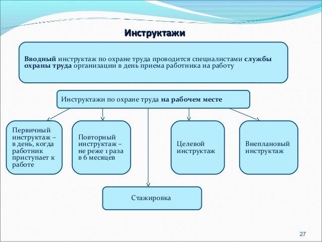 Инструкции по охране труда их виды и периодичность инструкции по охране труда их виды и периодичность