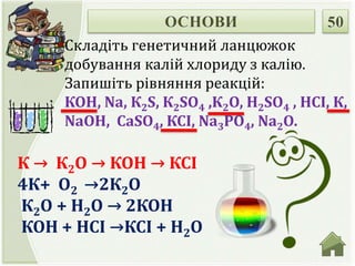 Складіть генетичний ланцюжок 
добування калій хлориду з калію. 
Запишіть рівняння реакцій: 
КОН, Na, К2S, К2SО4 ,К2О, Н2SО4 , НСІ, К, 
NaОН, CаSО4, КСІ, Na3РО4, Na2О. 
К → К2О → КОН → КСІ 
4К+ О2 →2К2О 
К2О + Н2О → 2КОН 
КОН + НСІ →КСІ + Н2О 
 