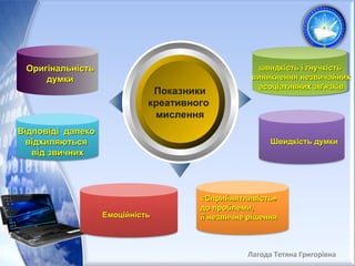 Лагода Тетяна Григорівна 
Показники 
креативного 
мислення 
ООррииггііннааллььннііссттьь 
ддууммккии 
ШШввииддккііссттьь ддууммккии 
ВВііддппооввііддіі ддааллееккоо 
ввііддххиилляяююттььссяя 
ввіідд ззввииччнниихх 
шшввииддккііссттьь іі ггннууччккііссттьь 
ввииннииккннеенннняя ннееззввииччааййнниихх 
аассооццііааттииввнниихх ззвв''яяззккіівв 
ЕЕммооццііййннііссттьь 
«ССппррииййнняяттллииввііссттьь» 
ддоо ппррооббллееммии,, 
їїїї ннееззввииччннее рріішшеенннняя 
 