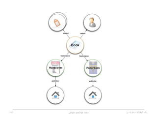 ‫من‬MARC‫إلى‬BIBFRAME
‫عمل‬040a$SA-RiMSb$arac$SA-RiMS
‫عمل‬100#1a$،‫محمد‬ ‫أنيس‬ ،‫منصور‬d$1924-2011.
‫عمل‬24501a$‫في‬ ‫العالم‬ ‫حول‬200‫يوم‬/c$‫منصور‬ ‫أنيس‬.
‫مثيل‬260a$‫القاهرة‬:b$،‫القلم‬ ‫دار‬c$1964.
‫مثيل‬300a$773‫صفحة‬.
‫عمل‬500a$‫العنوان‬ ‫رأس‬ ‫في‬:‫معتمدة‬ ‫نسخة‬.
‫عمل‬650a$‫الرحالت‬ ‫أدب‬.
06/01/201507:06‫م‬‫معوض‬ ‫عبدالحميد‬ ‫محمد‬101
 