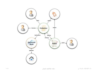 06/01/201507:06‫م‬‫معوض‬ ‫عبدالحميد‬ ‫محمد‬102
 