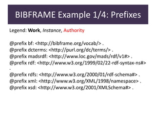 BIBFRAME Examples
06/01/201507:06‫م‬109 ‫معوض‬ ‫عبدالحميد‬ ‫محمد‬
 