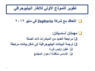‫الببليوجرافي‬ ‫التبادل‬ ‫بيئة‬
BIBFRAME‫المصادر‬ ‫لوصف‬ ‫بيانات‬ ‫نموذج‬ ‫عن‬ ‫عبارة‬
‫واحدة‬ ‫قطعة‬ ‫مجرد‬one piece‫تبادل‬ ‫بيئة‬ ‫في‬ ‫صغيرة‬
‫أيضا‬ ‫تتضمن‬ ‫التي‬ ،‫الببليوجرافية‬ ‫المعلومات‬:
‫المحتوى‬ ‫معايير‬
‫اإلدخال‬ ‫معايير‬
‫التبادل‬ ‫منهجيات‬Interchange methodologies
‫الثقة‬ ‫أطر‬/‫األصلي‬ ‫المصدر‬Trust/provenance frameworks
‫السياسات‬
‫المالية‬ ‫الحوافز‬
‫بكثير‬ ‫ذلك‬ ‫من‬ ‫أكثر‬
06/01/201507:06‫م‬‫معوض‬ ‫عبدالحميد‬ ‫محمد‬45
 