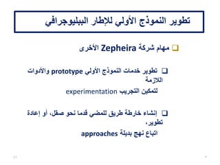 ‫الببليوجرافي‬ ‫لإلطار‬ ‫األولي‬ ‫النموذج‬ ‫تطوير‬
‫شركة‬ ‫مع‬ ‫التعاقد‬Zepheria‫مايو‬ ‫في‬2012
‫أساسيتان‬ ‫مهمتان‬:
‫الصلة‬ ‫ذات‬ ‫المبادرات‬ ‫من‬ ‫العديد‬ ‫مراجعة‬
‫مرتبطة‬ ‫بيانات‬ ‫شكل‬ ‫إلى‬ ‫الببليوجرافية‬ ‫البيانات‬ ‫ترجمة‬
‫ثورة‬ ‫وليس‬ ‫تطور‬
‫مناقشة‬ ‫األساس‬/‫المجتمع‬ ‫حوار‬
*46
 