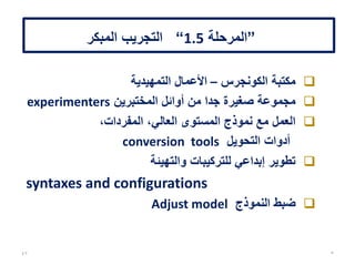 ‫الببليوجرافي‬ ‫لإلطار‬ ‫األولي‬ ‫النموذج‬ ‫تطوير‬
‫شركة‬ ‫مهام‬Zepheira‫األخرى‬
‫األولي‬ ‫النموذج‬ ‫خدمات‬ ‫تطوير‬prototype‫واألدوات‬
‫الالزمة‬
‫التجريب‬ ‫لتمكين‬experimentation
‫إعادة‬ ‫أو‬ ،‫صقل‬ ‫نحو‬ ‫قدما‬ ‫للمضي‬ ‫طريق‬ ‫خارطة‬ ‫إنشاء‬
،‫تطوير‬
‫بديلة‬ ‫نهج‬ ‫اتباع‬approaches
*47
 
