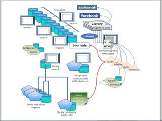 Stanford Linked Data Project
06/01/201507:06‫م‬‫معوض‬ ‫عبدالحميد‬ ‫محمد‬51
 