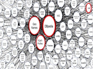 Linking Open (LOD) Data Project
Cloud Diagram
Linked Datasets as of August 2014
cloud.svg-/lod30-08-2014cloud.net/versions/-http://lod
 