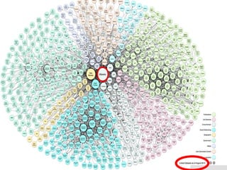 Full and historical versions of
Linking Open (LOD) Data Project Cloud Diagram
06/01/201507:06‫م‬‫معوض‬ ‫عبدالحميد‬ ‫محمد‬74
 