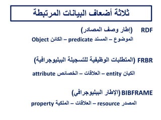 Author:
Title:
Content type:
Carrier type:
Provenance:
Subject:
Lee, T. B.
Cataloguing has a future
Audio disc
Metadata
Donated by the author
Name authority record
Name:
Subject authority record
Identifier: …
Label:
Identifier: …
Item information
Manifestation information
Expression information
Work information
RDA content type registry
Label:
Identifier: …
Spoken word
RDA carrier type registry
Package for Data Sharing
Lee, T. B.
Metadata
Spoken word
Audio disc
Work Title: Cataloguing has a futureCataloguing has a future
Communication format record
 
