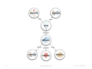 06/01/201507:06‫م‬‫معوض‬ ‫عبدالحميد‬ ‫محمد‬84
 