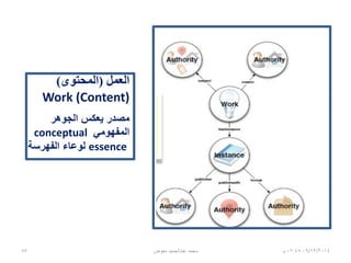 ‫الببليوجرافي‬ ‫اإلطار‬ ‫نموذج‬
06/01/201507:06‫م‬85 ‫معوض‬ ‫عبدالحميد‬ ‫محمد‬
 
