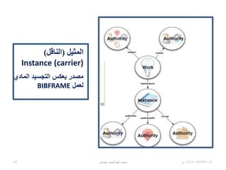 ‫العمل‬(‫المحتوى‬)
Work (Content)
‫الجوهر‬ ‫يعكس‬ ‫مصدر‬
‫المفهومي‬conceptual
essence‫الفهرسة‬ ‫لوعاء‬
06/01/201507:06‫م‬‫معوض‬ ‫عبدالحميد‬ ‫محمد‬86
 
