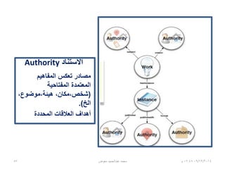 ‫المثيل‬(‫الناقل‬)
Instance (carrier)
‫المادي‬ ‫التجسيد‬ ‫يعكس‬ ‫مصدر‬
‫لعمل‬BIBFRAME
06/01/201507:06‫م‬‫معوض‬ ‫عبدالحميد‬ ‫محمد‬87
 