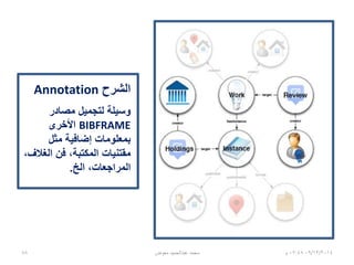 ‫االستناد‬Authority
‫المفاهيم‬ ‫تعكس‬ ‫مصادر‬
‫المفتاحية‬ ‫المعتمدة‬
(،‫هيئة،موضوع‬ ،‫شخص،مكان‬
‫الخ‬.)
‫المحددة‬ ‫العالقات‬ ‫أهداف‬
06/01/201507:06‫م‬‫معوض‬ ‫عبدالحميد‬ ‫محمد‬88
 