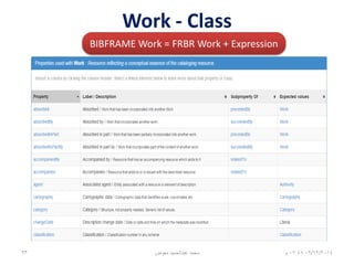 Work - Class
06/01/201507:06‫م‬‫معوض‬ ‫عبدالحميد‬ ‫محمد‬93
• http://bibframe.org/vocab/Work.html
‫عمل‬BIBFRAMR=‫عمل‬FRBR+‫تعبير‬
 