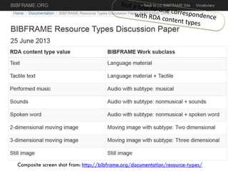 Work - Class
06/01/201507:06‫م‬‫معوض‬ ‫عبدالحميد‬ ‫محمد‬94
‫عمل‬BIBFRAMR=‫عمل‬FRBR+‫تعبير‬
 