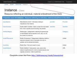 Composite screen shot from: http://bibframe.org/documentation/resource-types/
‫محتوى‬ ‫أنواع‬ ‫مع‬ ‫واحد‬ ‫إلى‬ ‫واحد‬ ‫تماثل‬ ‫ليس‬RDA
 