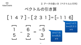 2. データの扱い方（ベクトルと行列） 
　　　ベクトルの引き算 
- ＝ 
6 -５ 
2 ３ - ＝ 
14 
［1 ４ 7］ 
］ 
］5 1 
［２３ 1］ 
］ 
［-１１ 6］ 
］ 
］ 
］ 
a=c(1,4,7) 
b=c(2,3,1) 
a-b 
a=c(1,5) 
b=c(6,2) 
a-b 
 
