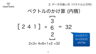 2. データの扱い方（ベクトルと行列） 
　　　ベクトルのかけ算 (内積）　 
× ＝ 
16 
［２４ 1］ 
］3 
6 32 
2 
］ 
a=c(2,4,1) 
b=c(3,6,2) 
2×3+ 4×6+1×2 =32 a%*%b 
 