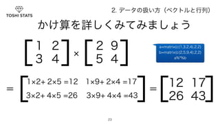2. データの扱い方（ベクトルと行列） 
　　　かけ算を詳しくみてみましょう 
［× 52 49］ 
［１ 2］ 3 4 
［ 
a=matrix(c(1,3,2,4),2,2) 
b=matrix(c(2,5,9,4),2,2) 
1×9+ 2×4 =17 
3×9+ 4×4 =43］＝ 
23 
＝ 
a%*%b 
［ 17］ 26 43 
1×2+ 2×5 =12 12 
3×2+ 4×5 =26 
 