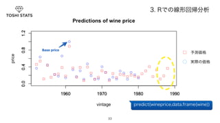 33 
3. Rでの線形回帰分析 
□　予測価格 
◯　実際の価格 
predict(wineprice,data.frame(wine)) 
 