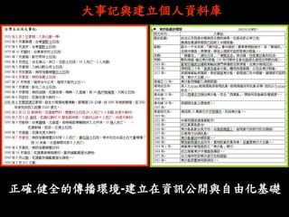 大事記與建立個人資料庫 
正確.健全的傳播環境-建立在資訊公開與自由化基礎  