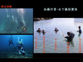 拍攝作業-水下攝影團隊 
陸 地 攝 影 師 
水 下 攝 影 師 
受 訪 者 兼 導 潛 
導 演 兼 側 拍 紀 錄 
水 下 燈 光 師 
潛水訓練  
